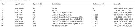 enhancement of test data compression with multistage encoding|Multistage test data compression technique for VLSI circuits.